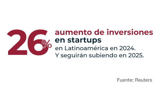 STARTUP CR 03 STARTUP CR 03